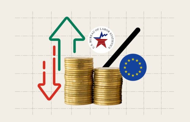 Major Economic Indicators (Complete & Beginner-Friendly Guide)