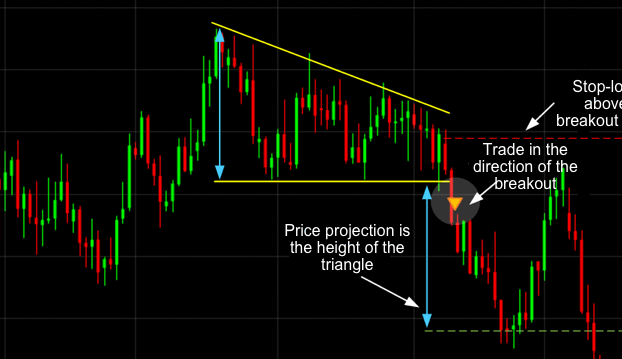 Chart Types in Trading: A Complete Guide for Beginners