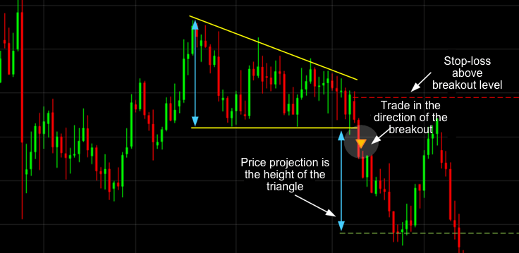 Chart Types in Trading: A Complete Guide for Beginners